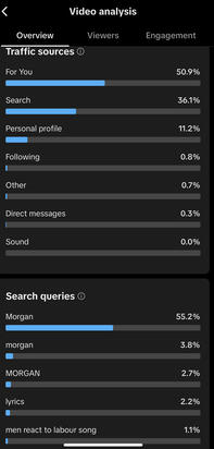 Search metrics