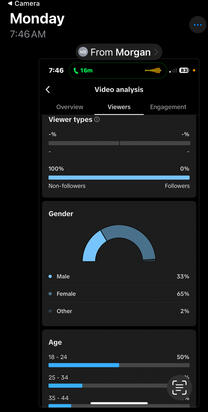Audience metrics
